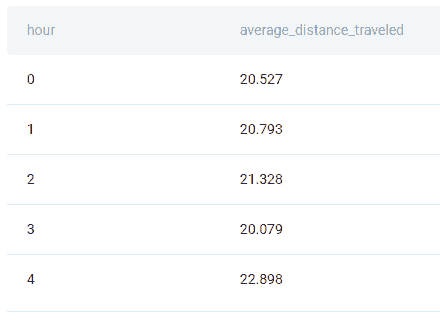 按各国首次参加奥运会的年份排序的正确解决方案