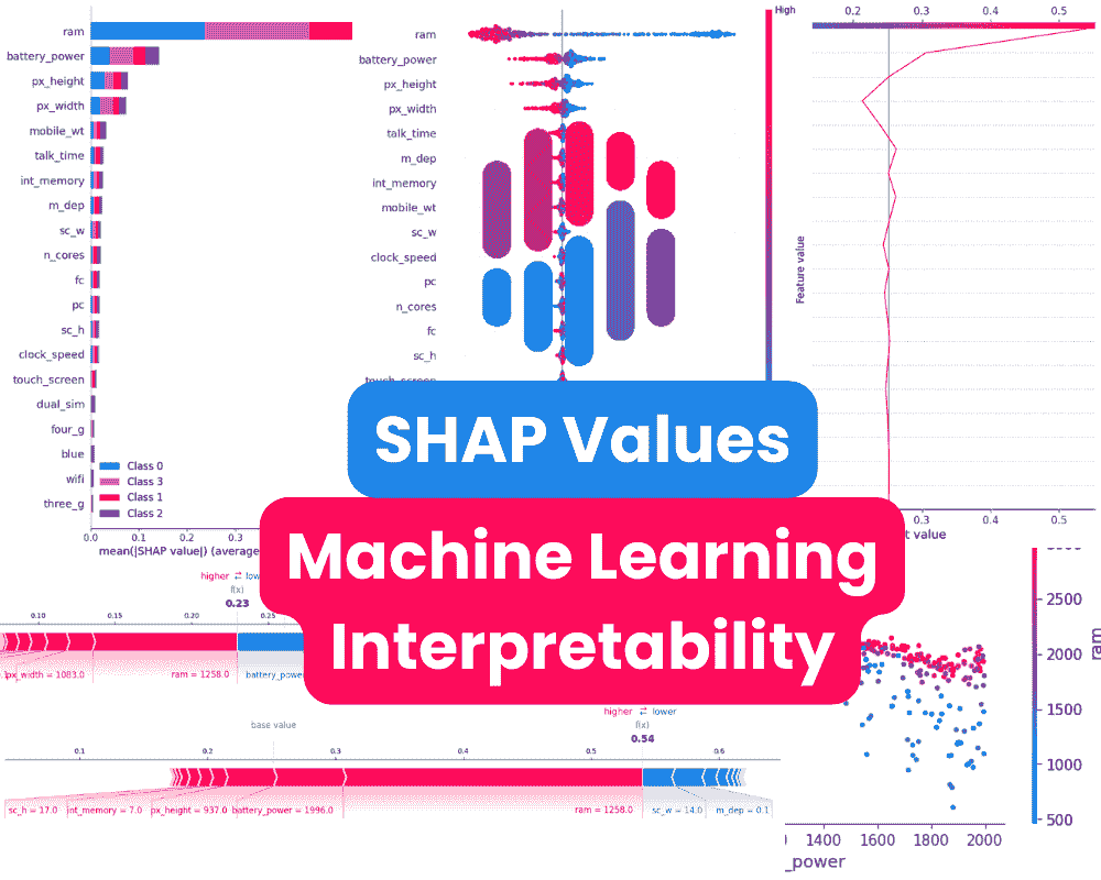 使用 SHAP 值进行机器学习模型可解释性