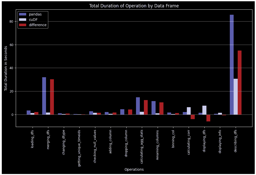 使用 RAPIDS cuDF 在特征工程中利用 GPU