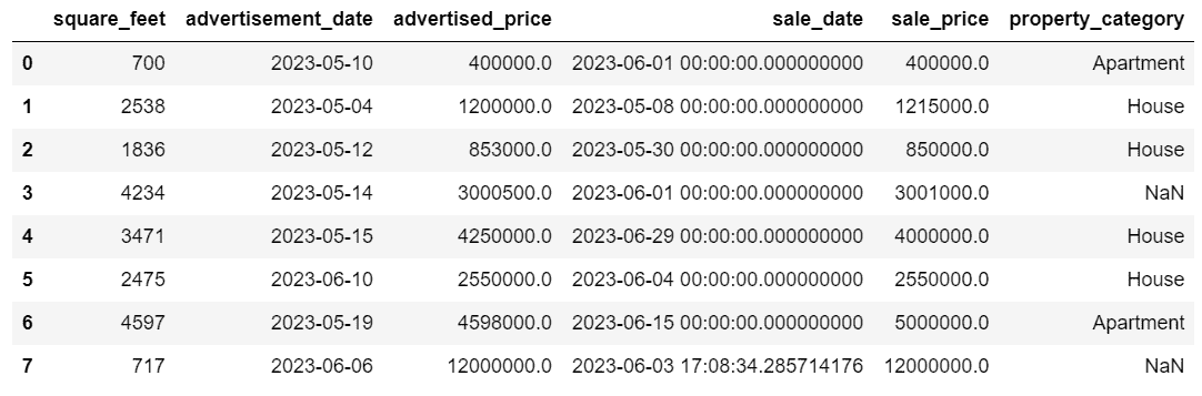 掌握 Python 中的数据清理艺术