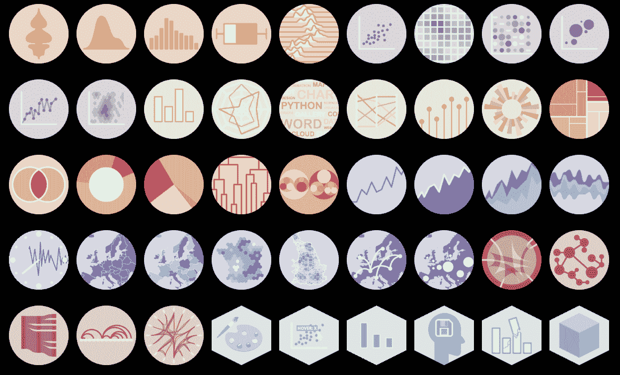 用 Python 图表画廊制作惊人的可视化