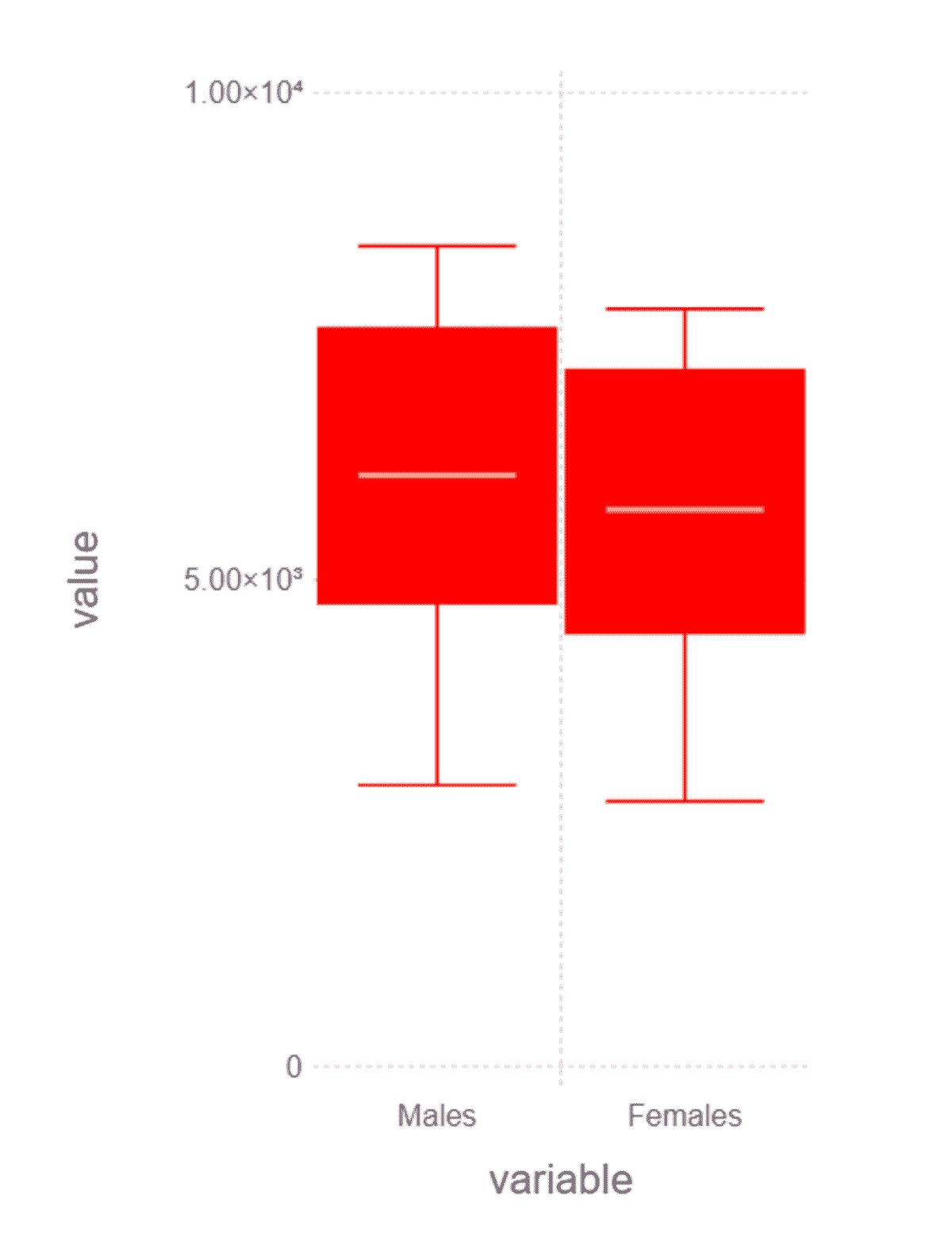 3 Julia Packages for Data Visualization