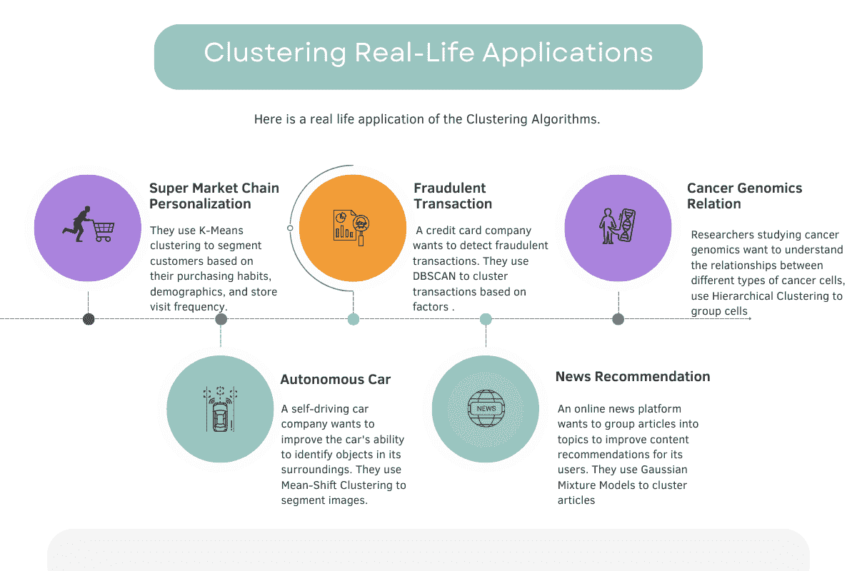 使用 scikit-learn 进行聚类：无监督学习教程