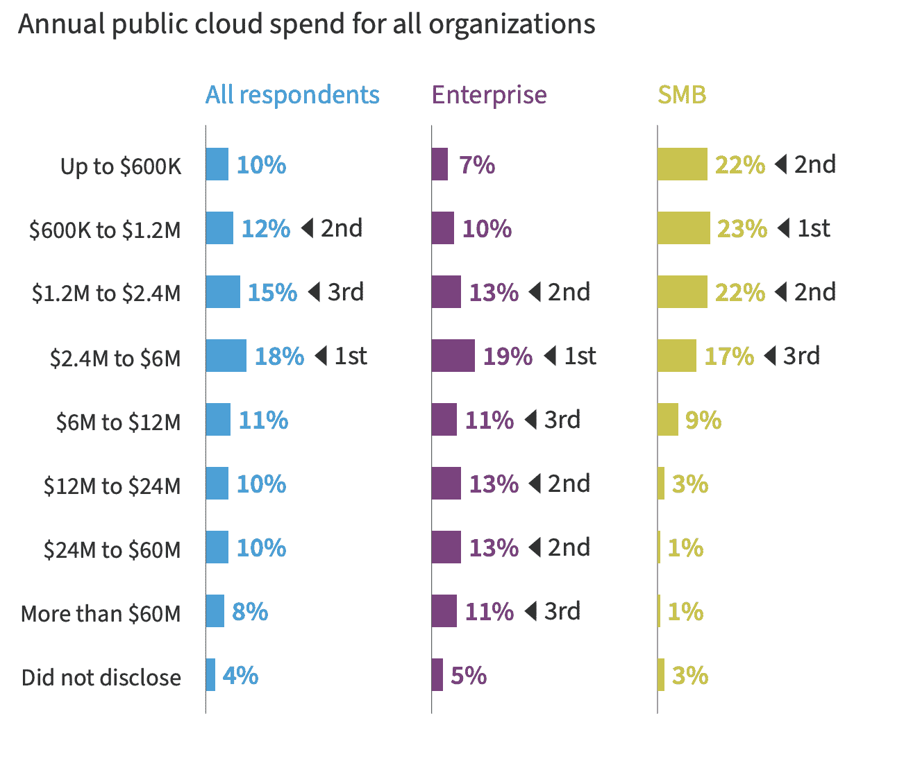 边缘上的机器学习