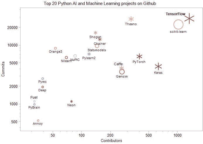 Top Python Ai Machine Learning Github