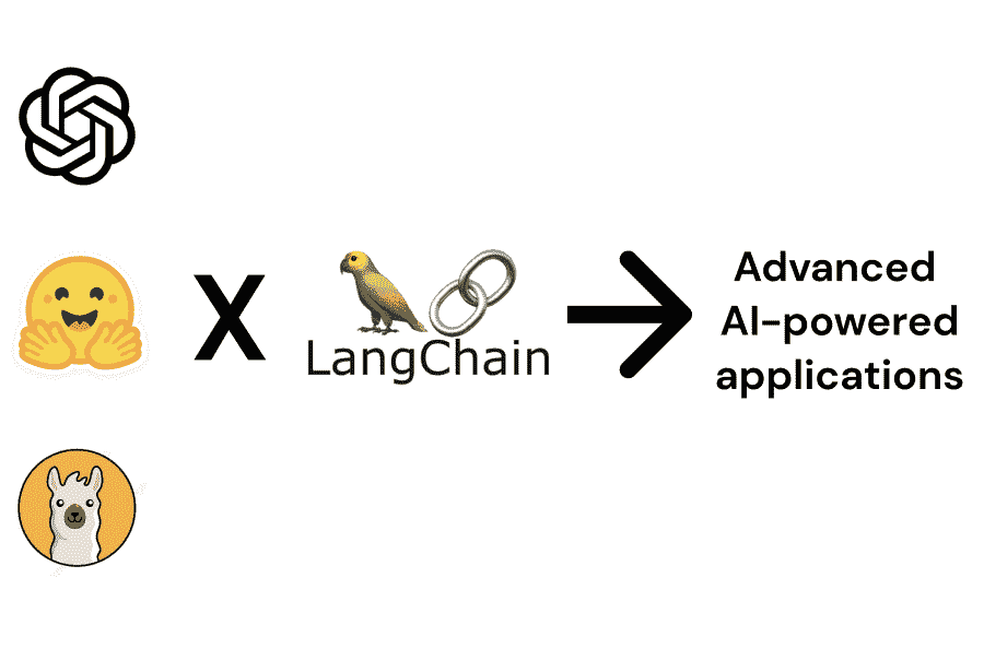 LangChain 尝试评估的 6 个 LLM 问题