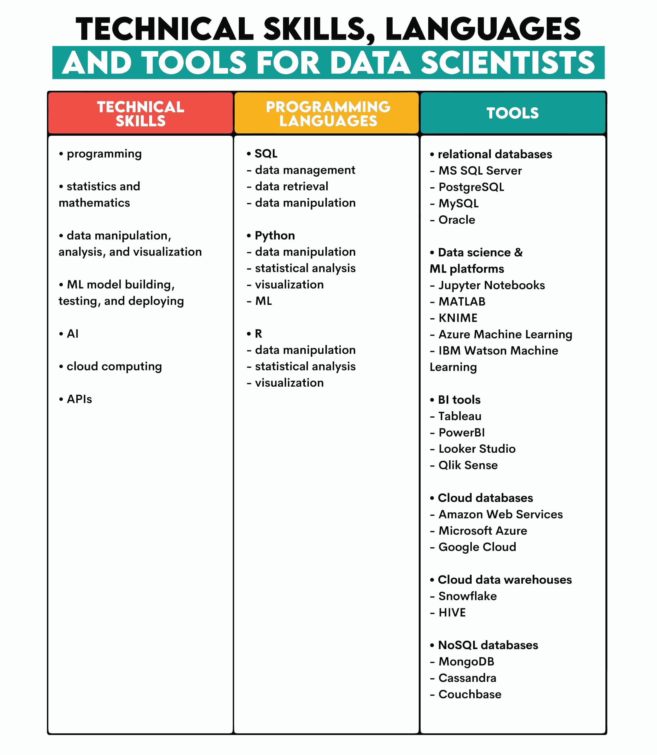 导航数据科学职业