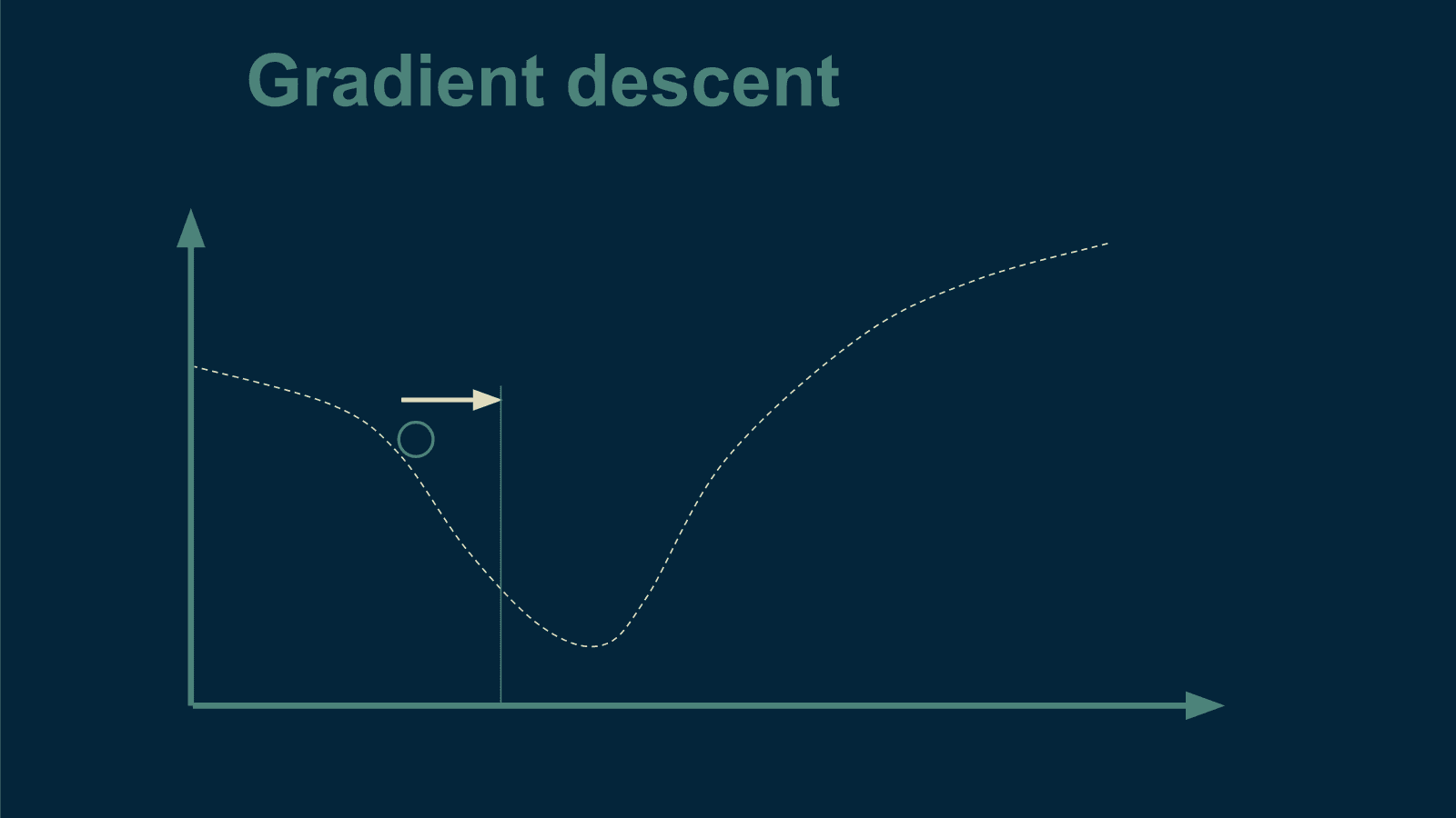 gradient-descent