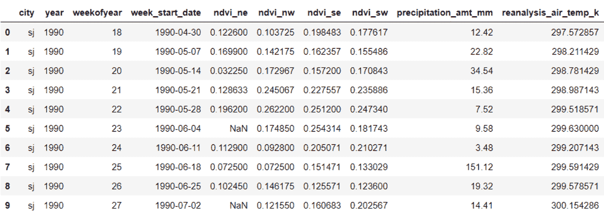 使用 Pandas fillna() 输入缺失数据的最佳方式