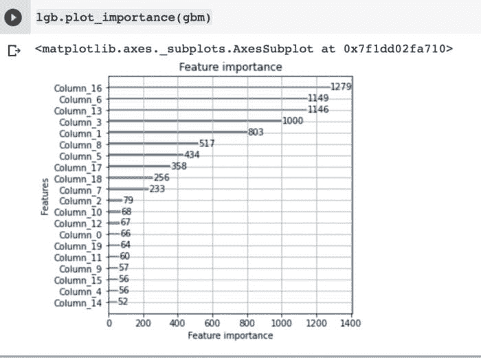 lgb.plot_importance