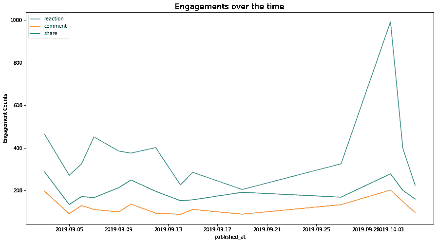 5 个最终年数据科学学生的投资组合项目