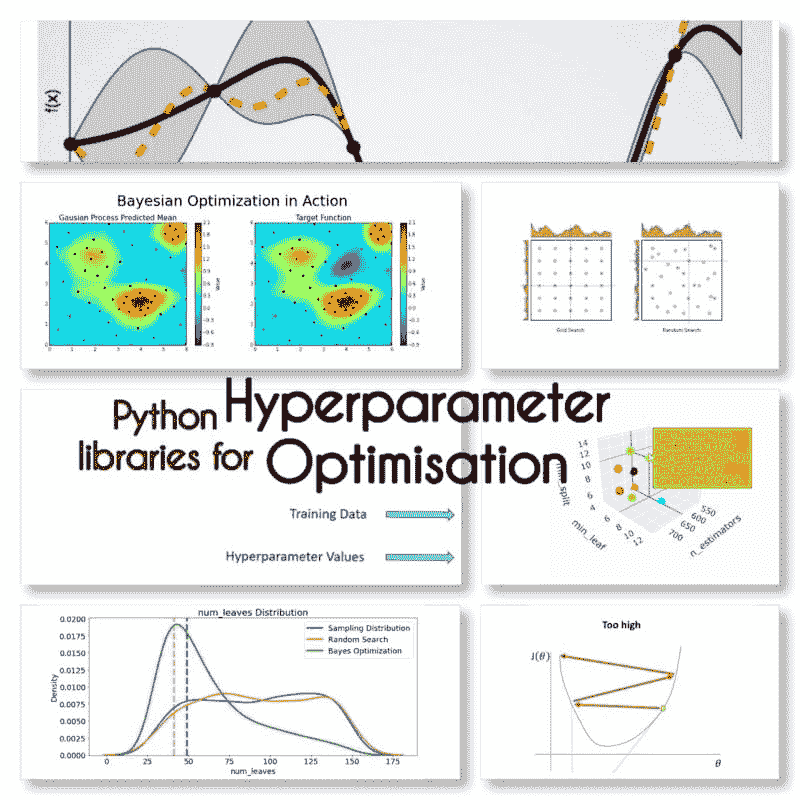 超参数优化：10 个顶级 Python 库