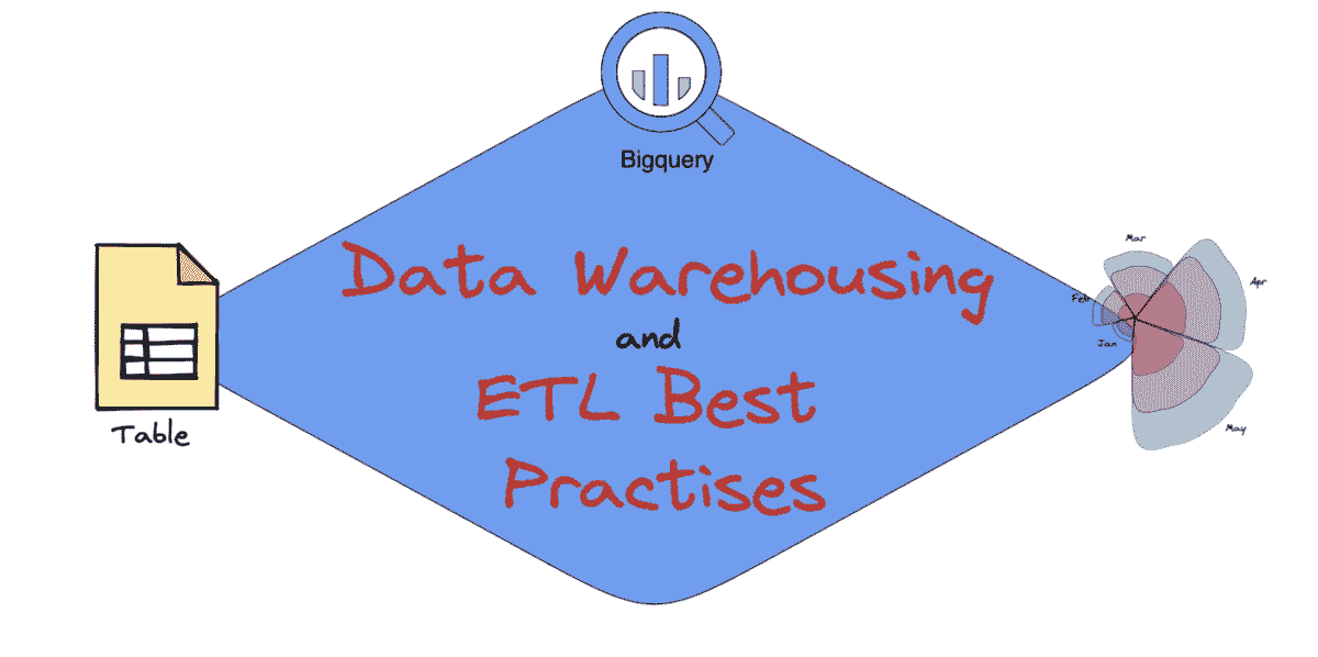 数据仓库和 ETL 最佳实践