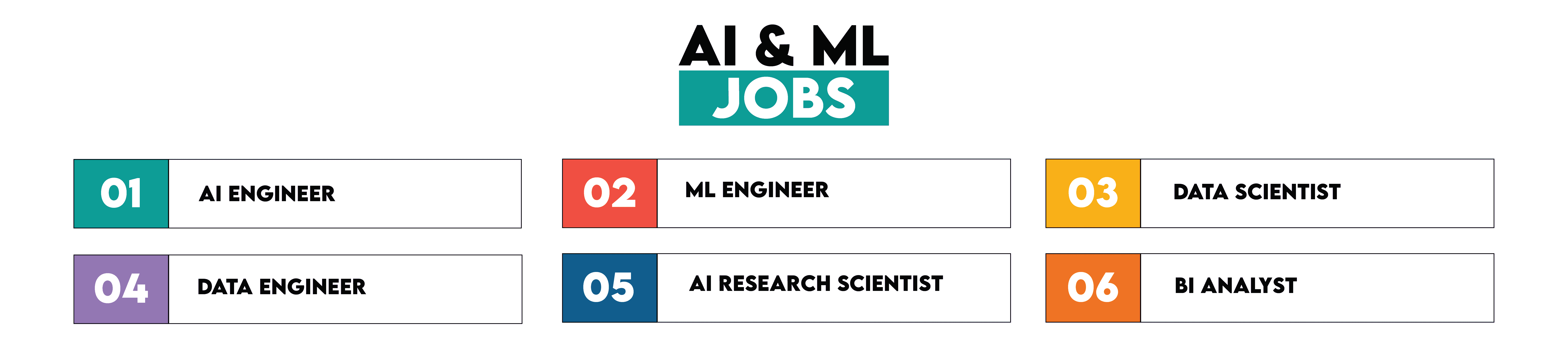 AI 和 ML 职业