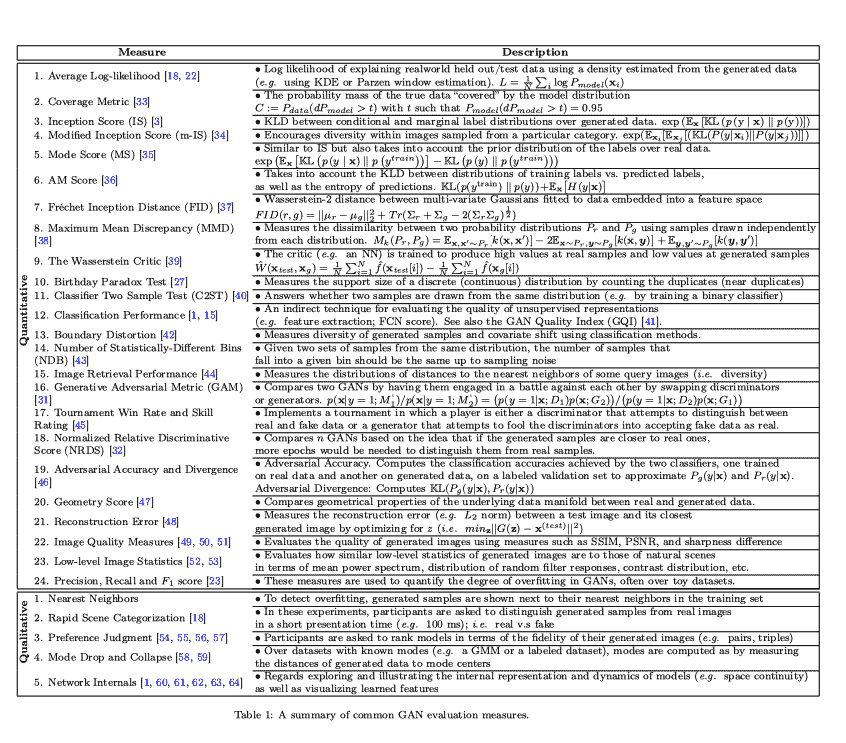 gan-evaluation-metrics