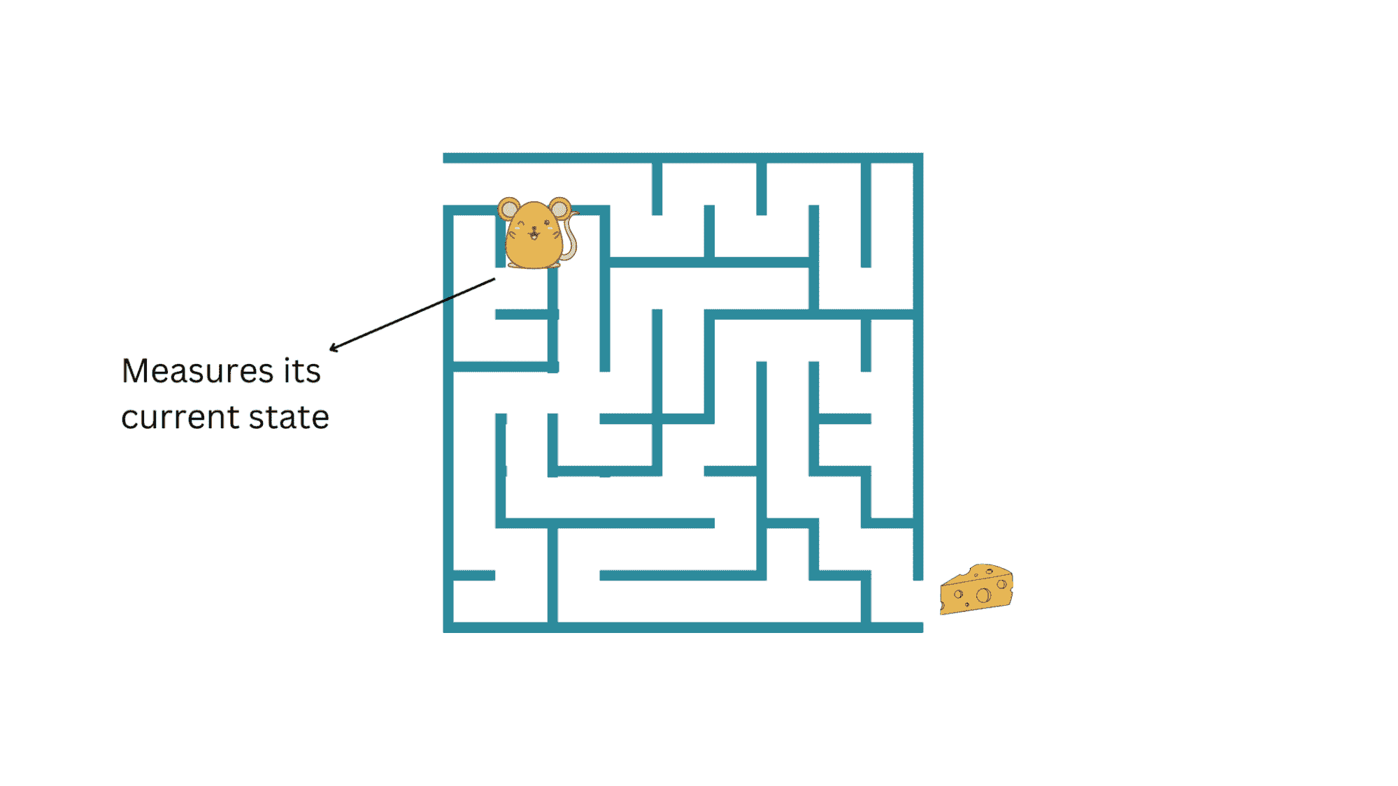 强化学习:教计算机做出最佳决策