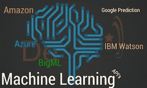 machine-learning-api