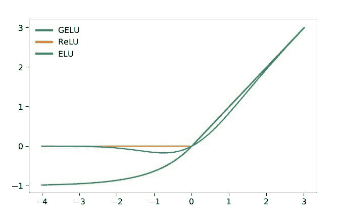 ChatGLM-6B: 一个轻量级的开源 ChatGPT 替代品