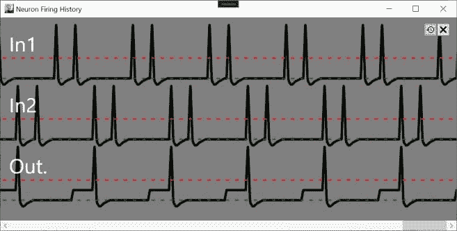 但改变进入脉冲的时序可以使 Out 发放。感知器模型不支持这个功能，因为它忽略了进入信号的时序/相位。