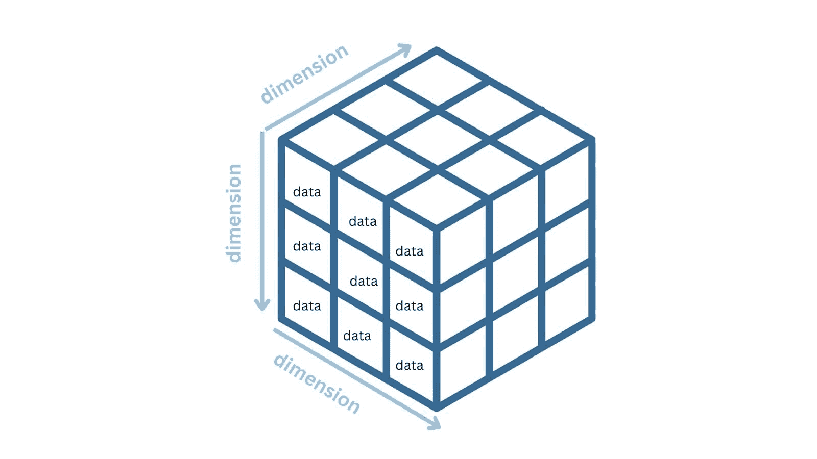 OLAP 与 OLTP：数据处理系统的比较分析