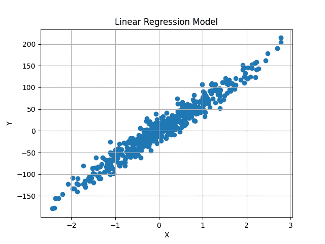 使用 NumPy 从头开始线性回归