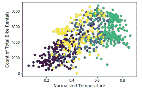 matplotlib-scatterplot