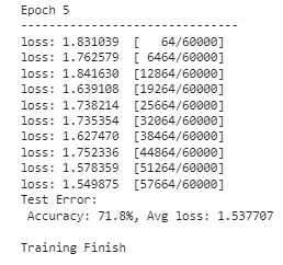 深度学习库简介：PyTorch 和 Lighting AI