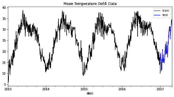 利用 XGBoost 进行时间序列预测