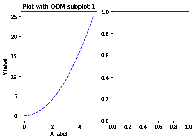 使用 Matplotlib 和 Seaborn 创建视觉效果