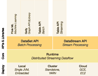 Apache Flink