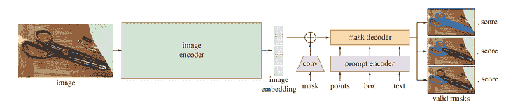 Segment Anything Model: Foundation Model for Image Segmentation