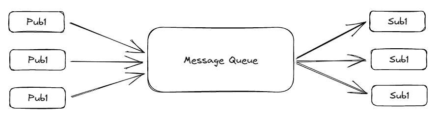 如何使用 Apache Kafka 构建可扩展的数据架构