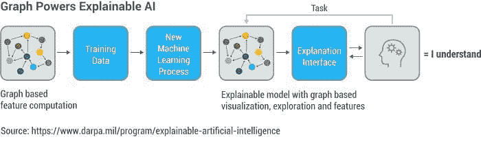 图形增强可解释的人工智能