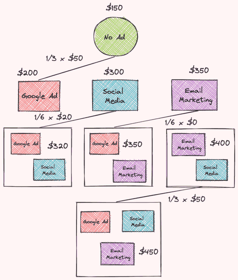 SHAP: 用 Python 解释任何机器学习模型