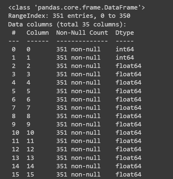 构建预测模型：Python 中的逻辑回归