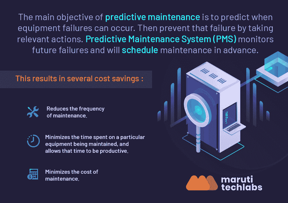 Machine-Learning-Predictive-Maintenance