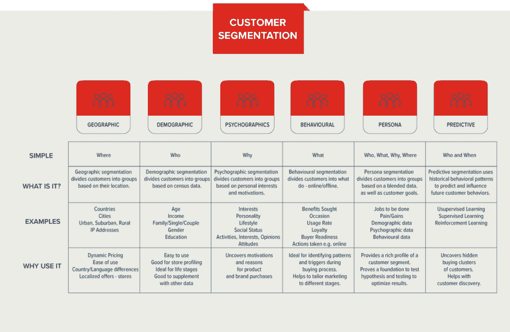如何更好地利用数据科学推动业务增长