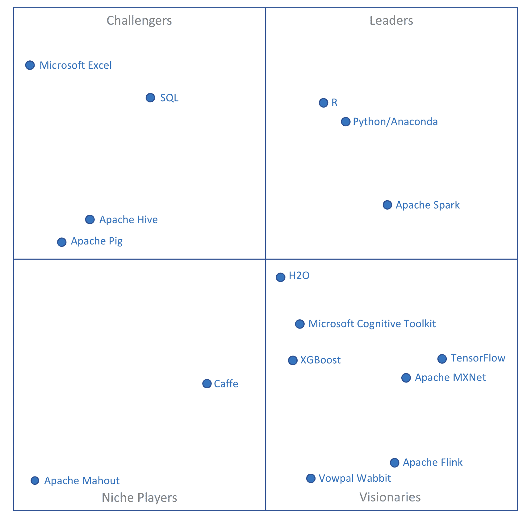 2016-magic-quadrant