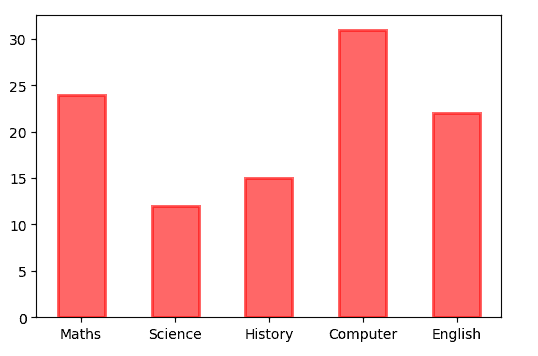 使用 Matplotlib 进行数据可视化介绍