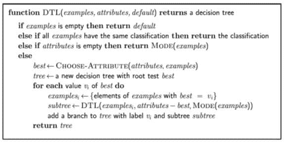 决策树伪代码