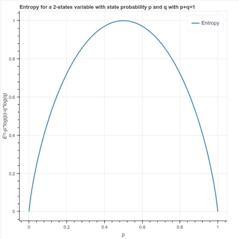 从零开始的机器学习：决策树
