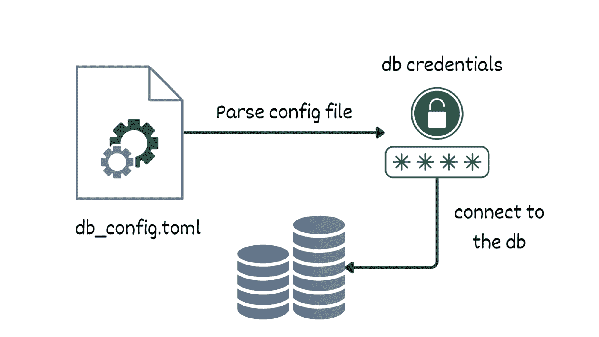 Python 上下文管理器的 3 个有趣用途