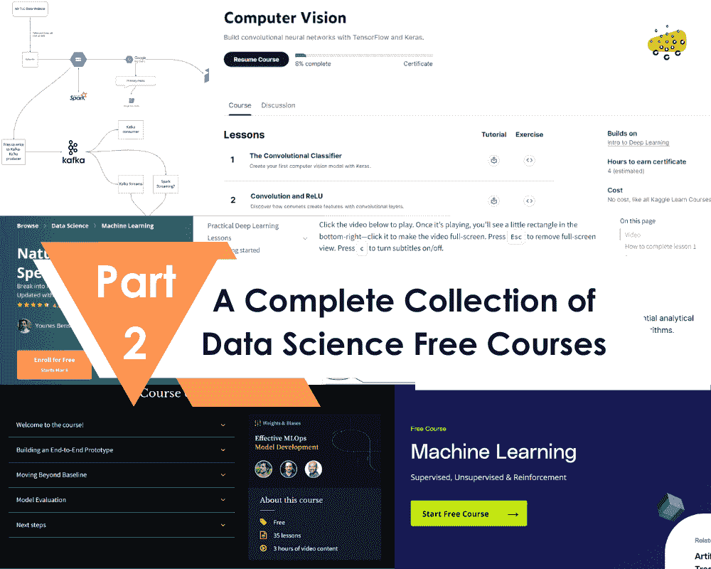 数据科学免费课程完整合集 - 第二部分