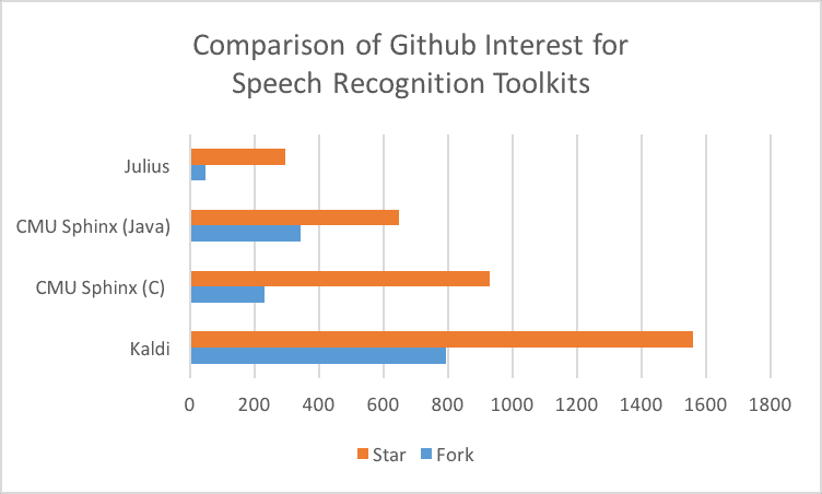 GitHub 比较