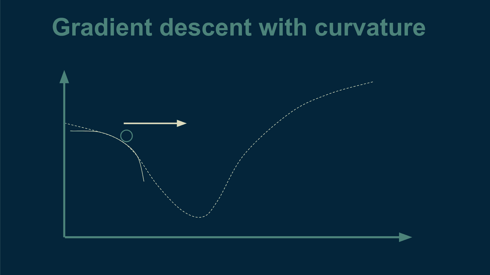 gradient-descent-curvature