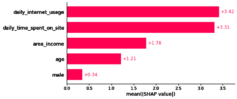 SHAP: 解释任何机器学习模型的 Python 实现