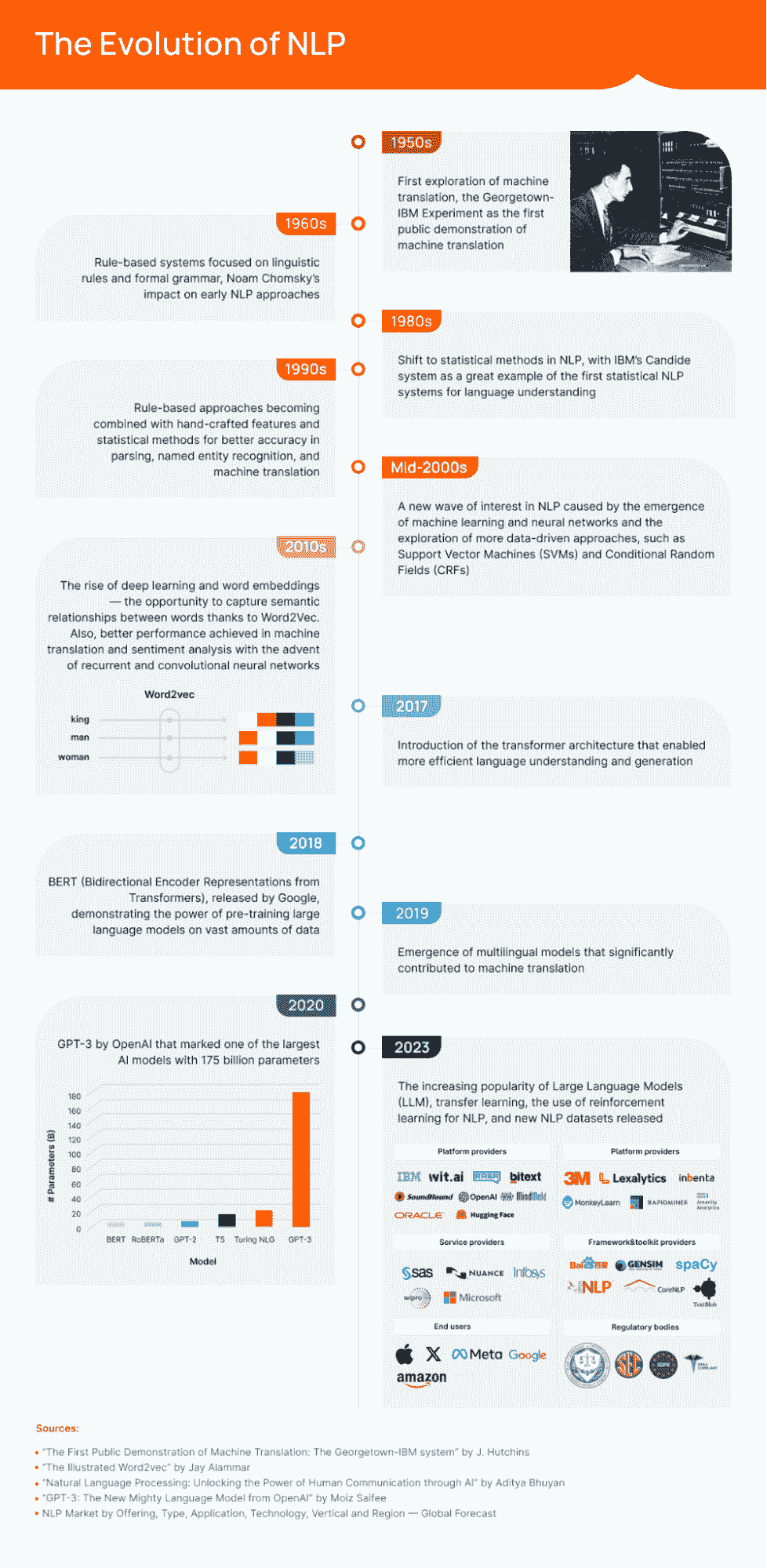 自然语言处理：用 AI 桥接人类沟通