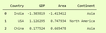 Python 数据预处理简易指南