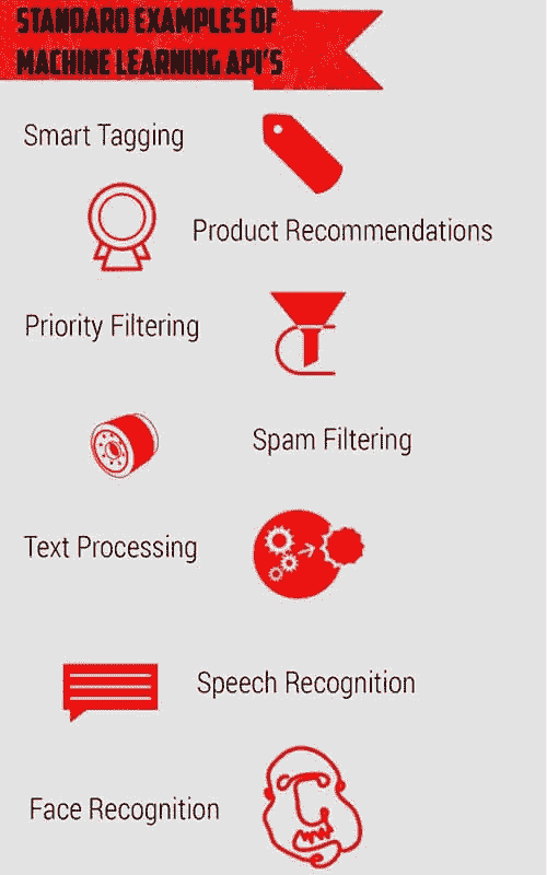 machine-learning-api-examples