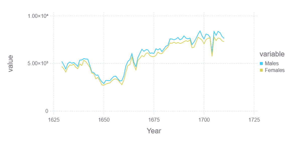 3 Julia Packages for Data Visualization